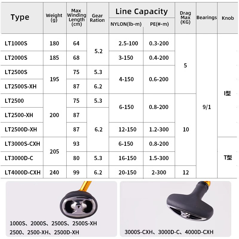 DAIWA 24 REGAL LT 1000S a 4000 - Abu Garcia Reel Max reseña y precio